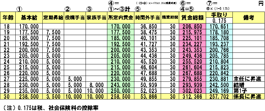 図4-1（給与制度）.gif